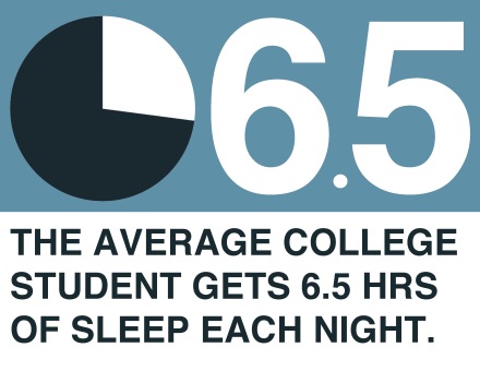 Average hours of sleep for college students.