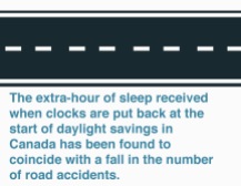 Sleep and its impact on driving.