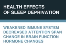 Health effects of sleep deprivation