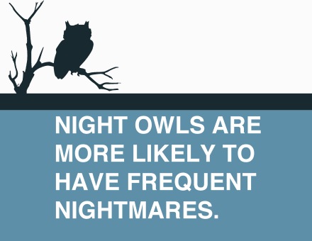 People who stay up later are more likely to experience nightmares.
