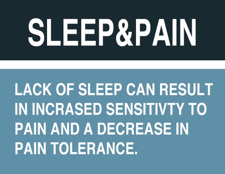 Sleep and its affect on pain tolerance.